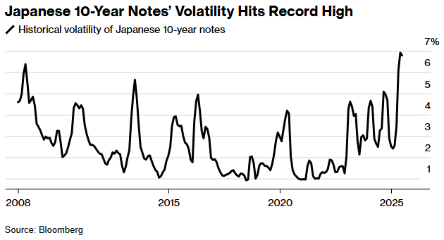 日本10年期国债需求创14个月新高 市场聚焦周四30年期国债发售