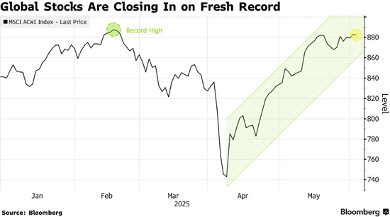 全球股市逼近历史新高!下一个投资热点或已浮现