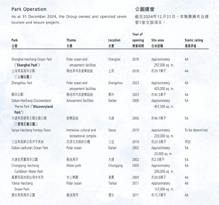祥源控股拟23亿港元并购海昌海洋公园，专业败给了资本