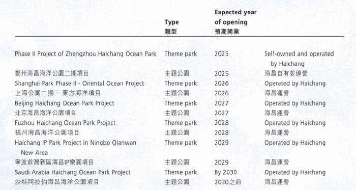 祥源控股拟23亿港元并购海昌海洋公园，专业败给了资本