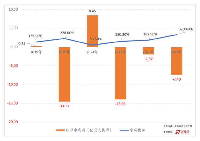 祥源控股拟23亿港元并购海昌海洋公园，专业败给了资本