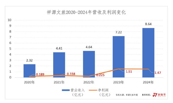 祥源控股拟23亿港元并购海昌海洋公园，专业败给了资本