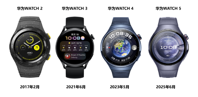 首款鸿蒙AI手表即将亮相！华为WATCH 5定义腕上智慧新范式