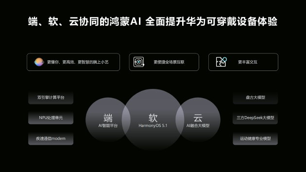 首款鸿蒙AI手表即将亮相！华为WATCH 5定义腕上智慧新范式