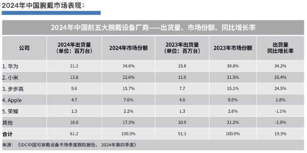 首款鸿蒙AI手表即将亮相！华为WATCH 5定义腕上智慧新范式
