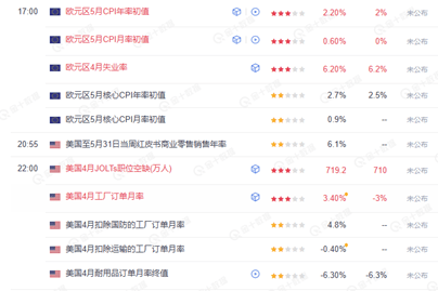 TMGM每日市场（6月3日）