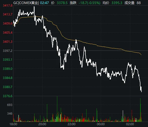 A股六月开门红,再次验证一件事
