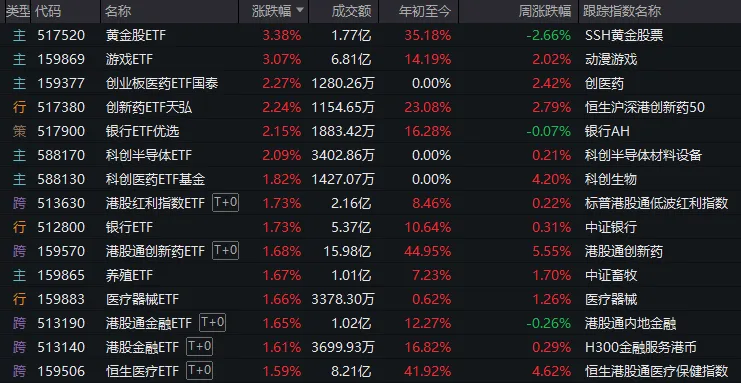 A股六月开门红,再次验证一件事