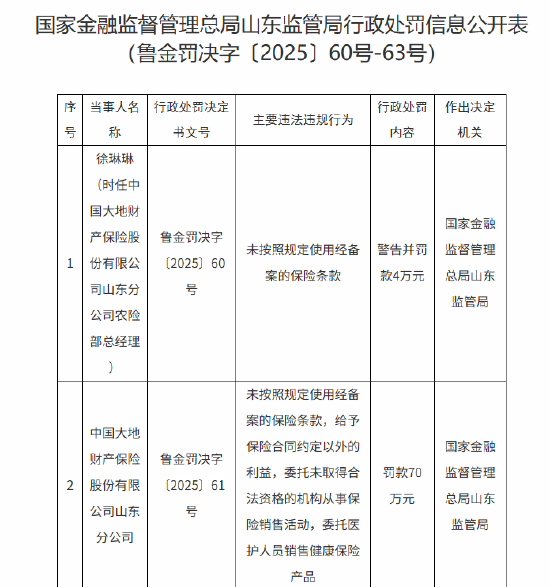 大地财险山东分公司被罚70万：未按照规定使用经备案的保险条款 给予保险合同约定以外的利益等