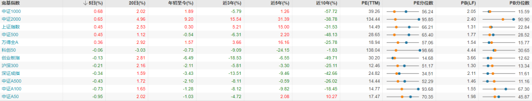 每日复盘｜三大指数小幅反弹，创新药持续爆发！