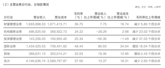华泰证券:前员工涉“老鼠仓”被罚