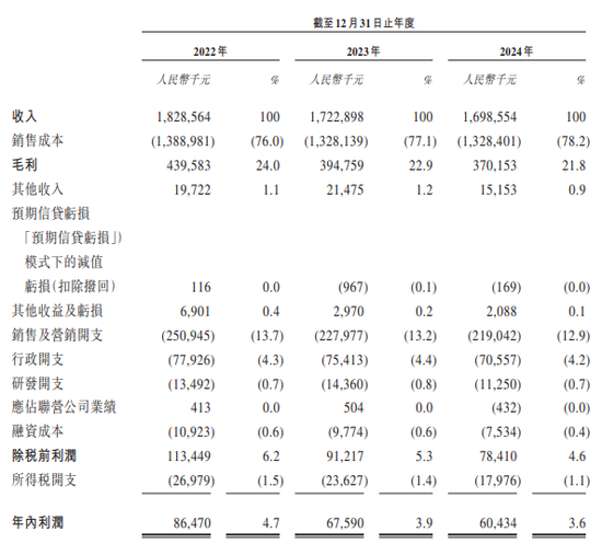 前宝洁高管创业、史玉柱参投，凯诘电商闯港股