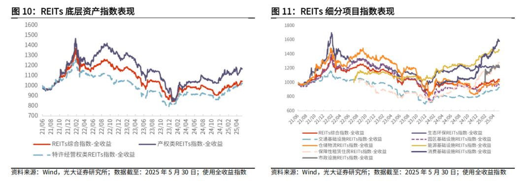 【光大金工】医药主题基金优势延续，股票ETF资金转为流入——基金市场与ESG产品周报20250603