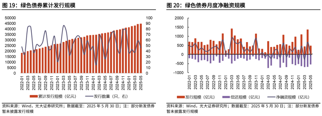 【光大金工】医药主题基金优势延续，股票ETF资金转为流入——基金市场与ESG产品周报20250603