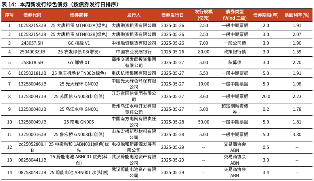 【光大金工】医药主题基金优势延续，股票ETF资金转为流入——基金市场与ESG产品周报20250603