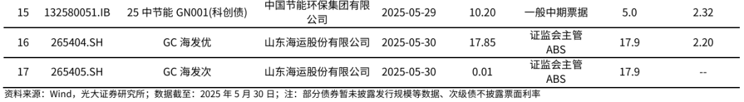 【光大金工】医药主题基金优势延续，股票ETF资金转为流入——基金市场与ESG产品周报20250603