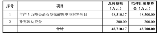 天塌了！锰基正极材料小霸主，遭遇比亚迪搅局两轮车电池，湘潭电化：扩产锰酸锂前途未卜