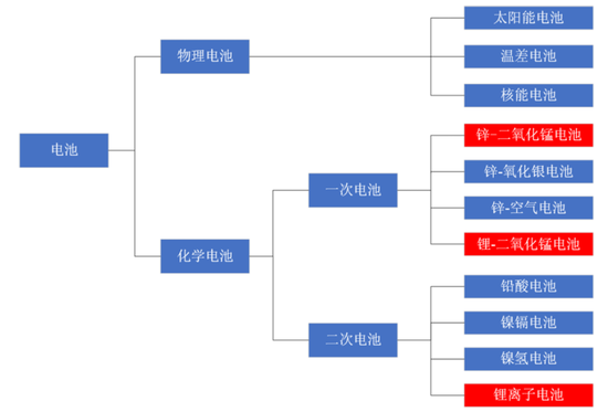 天塌了！锰基正极材料小霸主，遭遇比亚迪搅局两轮车电池，湘潭电化：扩产锰酸锂前途未卜