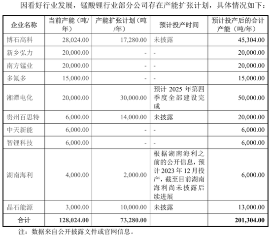 天塌了！锰基正极材料小霸主，遭遇比亚迪搅局两轮车电池，湘潭电化：扩产锰酸锂前途未卜