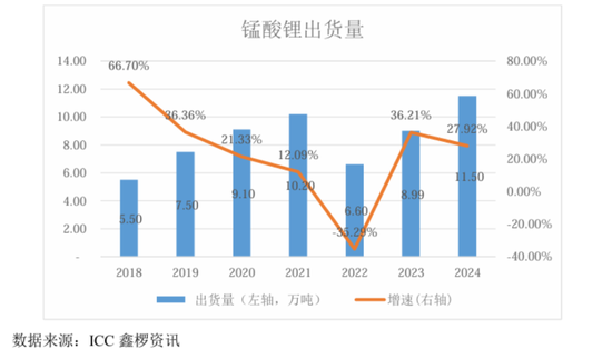 天塌了！锰基正极材料小霸主，遭遇比亚迪搅局两轮车电池，湘潭电化：扩产锰酸锂前途未卜
