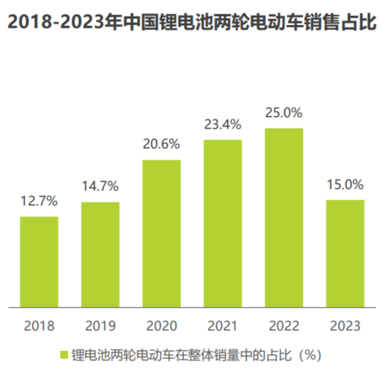 天塌了！锰基正极材料小霸主，遭遇比亚迪搅局两轮车电池，湘潭电化：扩产锰酸锂前途未卜