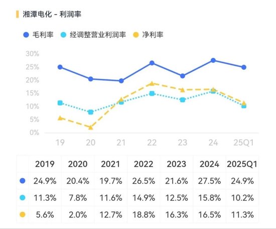 天塌了！锰基正极材料小霸主，遭遇比亚迪搅局两轮车电池，湘潭电化：扩产锰酸锂前途未卜