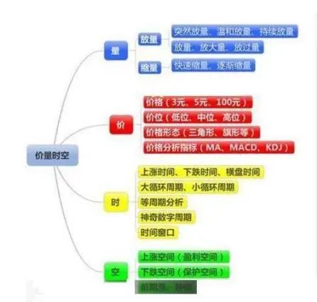 股民回忆录:在6124点买股票,放到现在会怎样?当我把“放量下跌”与“无量下跌”区分开,盈利便开始了