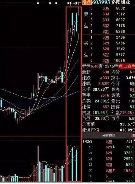 股民回忆录:在6124点买股票,放到现在会怎样?当我把“放量下跌”与“无量下跌”区分开,盈利便开始了