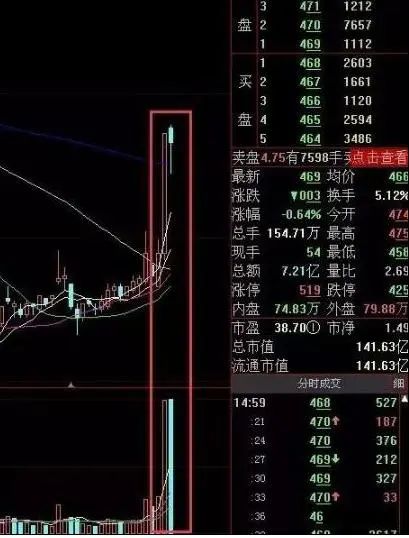 股民回忆录:在6124点买股票,放到现在会怎样?当我把“放量下跌”与“无量下跌”区分开,盈利便开始了