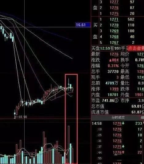 股民回忆录:在6124点买股票,放到现在会怎样?当我把“放量下跌”与“无量下跌”区分开,盈利便开始了