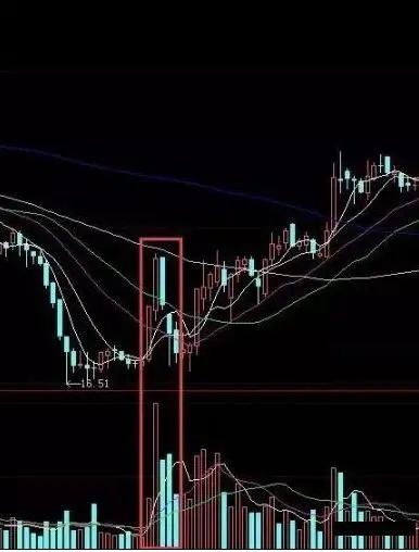 股民回忆录:在6124点买股票,放到现在会怎样?当我把“放量下跌”与“无量下跌”区分开,盈利便开始了