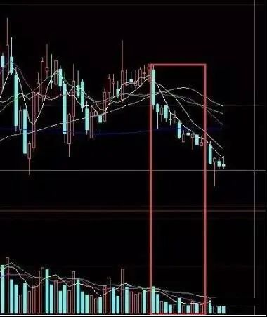 股民回忆录:在6124点买股票,放到现在会怎样?当我把“放量下跌”与“无量下跌”区分开,盈利便开始了