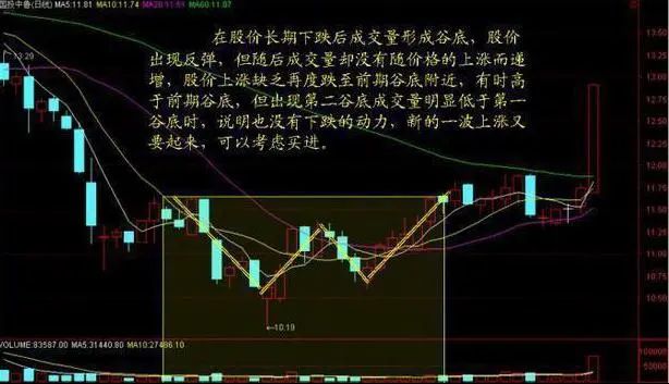 股民回忆录:在6124点买股票,放到现在会怎样?当我把“放量下跌”与“无量下跌”区分开,盈利便开始了