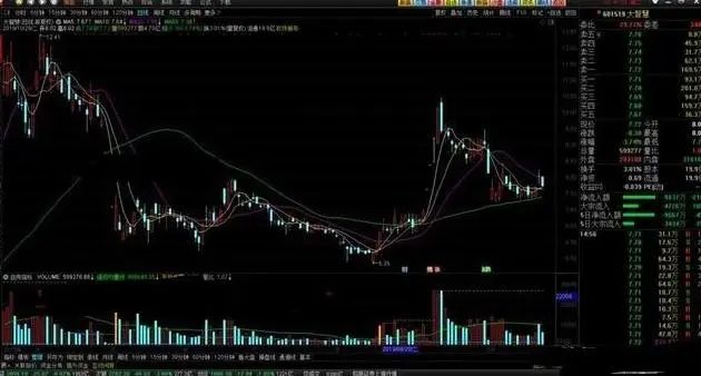 股民回忆录:在6124点买股票,放到现在会怎样?当我把“放量下跌”与“无量下跌”区分开,盈利便开始了