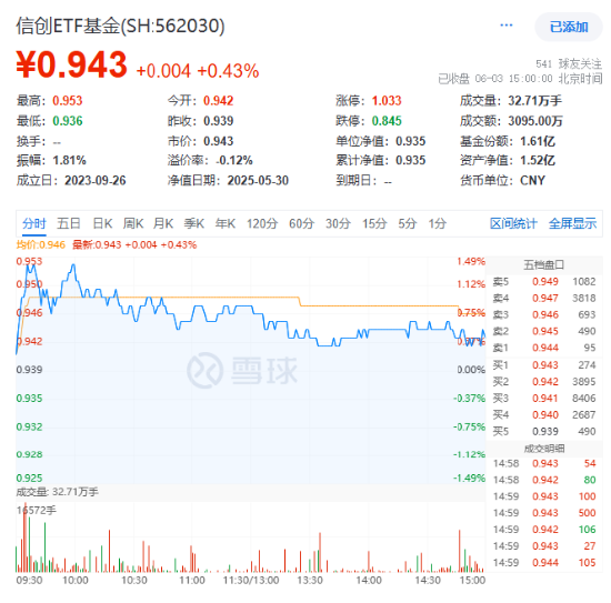 512800，叒创新纪录！银行股再现批量新高！“吃药”行情回归，主力资金爆买，国内首只药ETF火热发行中