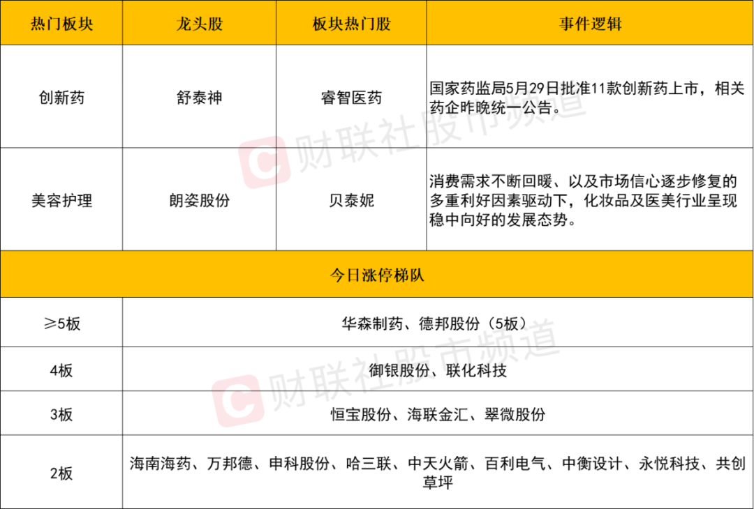 晚报| 医药赛道再“吸金”！监管整治网络“黑嘴”乱象!沪农商行涨停！银行股集体走强!6月3日影响市场重磅消息汇总！