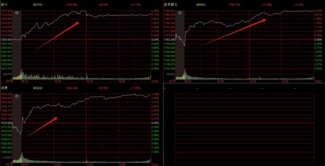 晚报| 医药赛道再“吸金”！监管整治网络“黑嘴”乱象!沪农商行涨停！银行股集体走强!6月3日影响市场重磅消息汇总！