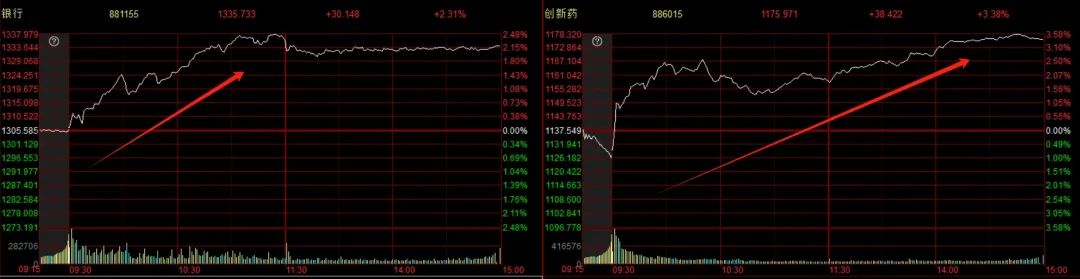 晚报| 医药赛道再“吸金”！监管整治网络“黑嘴”乱象!沪农商行涨停！银行股集体走强!6月3日影响市场重磅消息汇总！