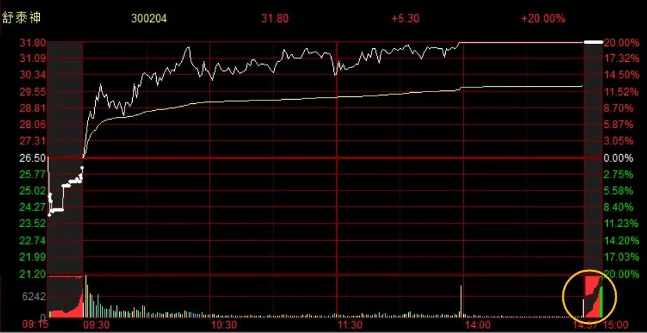 晚报| 医药赛道再“吸金”！监管整治网络“黑嘴”乱象!沪农商行涨停！银行股集体走强!6月3日影响市场重磅消息汇总！