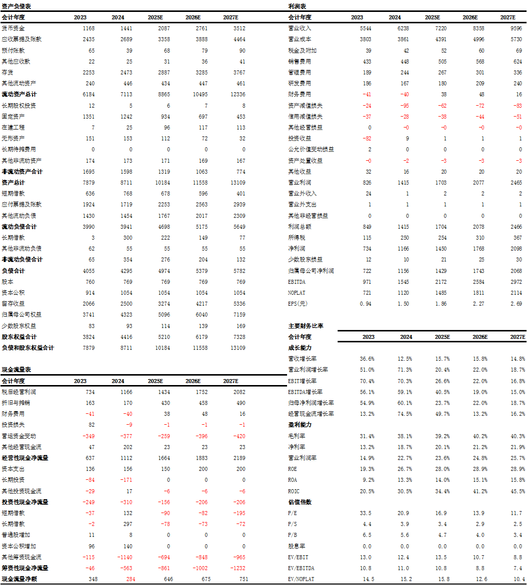 纽威股份 | 2024年报点评：业绩持续高增，高景气下游放量提升盈利
