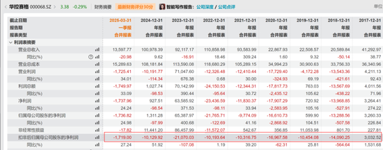 华控赛格董事长、董秘、副总经理三高管同日辞职