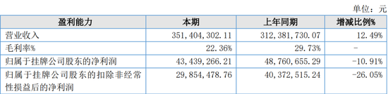 又一北交所IPO终止！