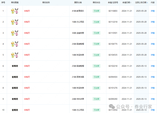 好名字！天府证券