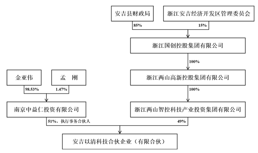实控人变更,股价提前涨停?私募大佬入主菲林格尔