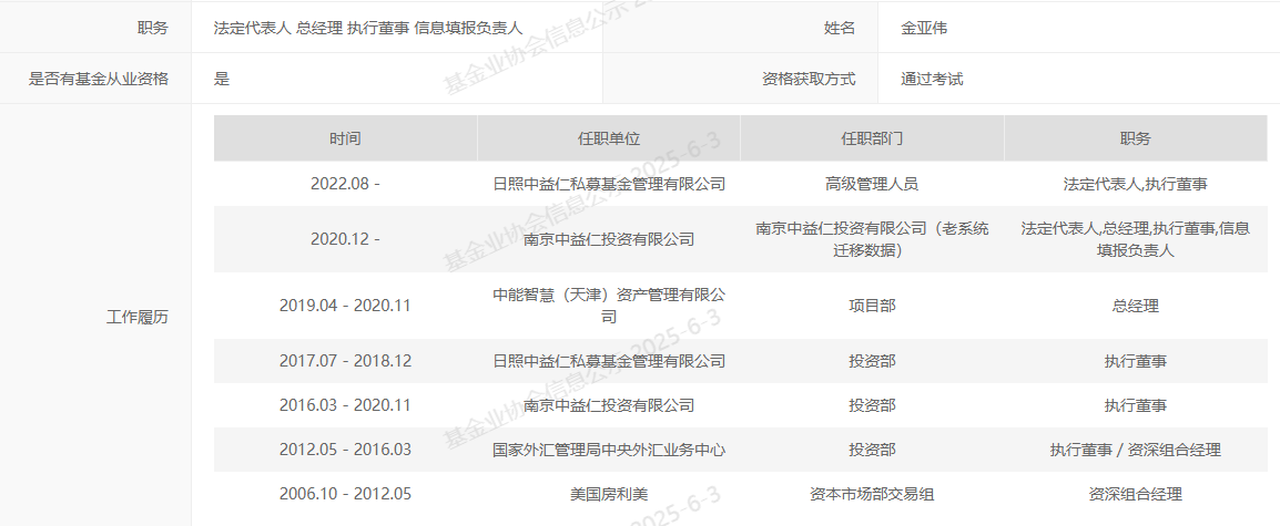 实控人变更,股价提前涨停?私募大佬入主菲林格尔