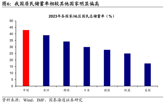 国泰海通荀玉根：十张图看清中美消费差异