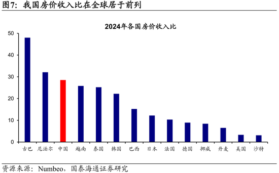 国泰海通荀玉根：十张图看清中美消费差异