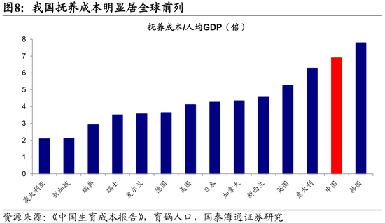 国泰海通荀玉根：十张图看清中美消费差异