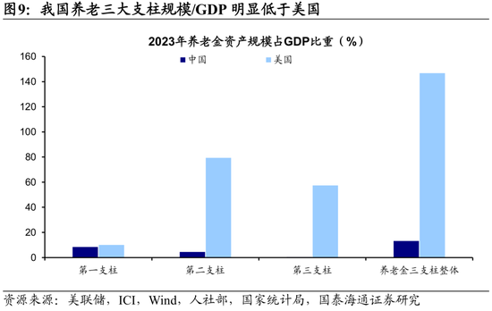 国泰海通荀玉根：十张图看清中美消费差异