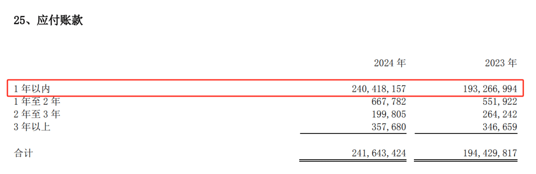 不存在“车圈恒大”、唱衰新能源汽车不可取！李云飞“五连问”详解比亚迪负债